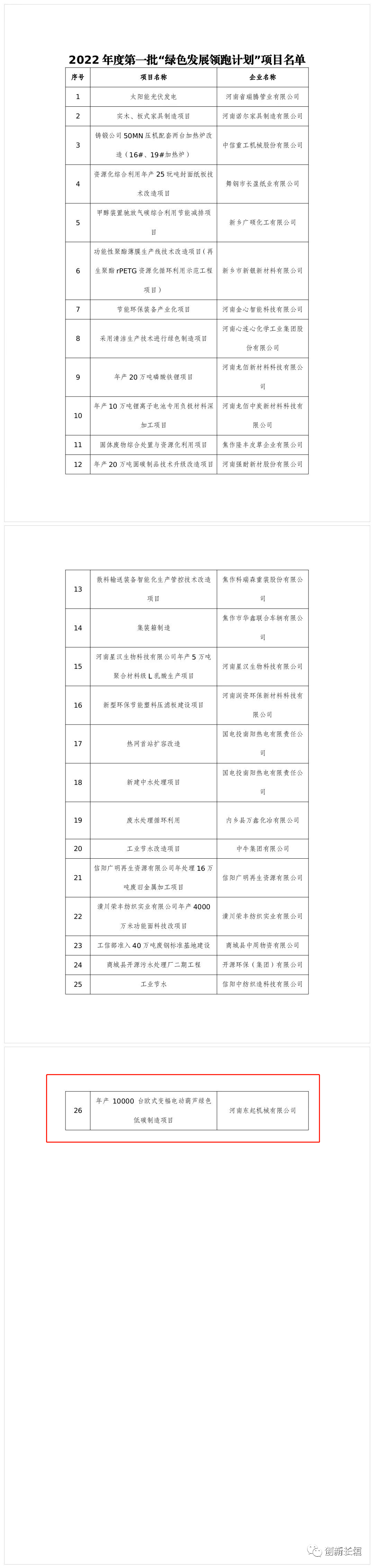 2022年度河南省一批“綠色發(fā)展領(lǐng)跑計(jì)劃”項(xiàng)目發(fā)布！長垣這個(gè)項(xiàng)目上榜！